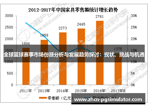 全球篮球赛事市场份额分析与发展趋势探讨：现状、挑战与机遇