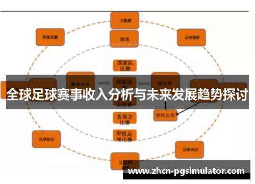 全球足球赛事收入分析与未来发展趋势探讨