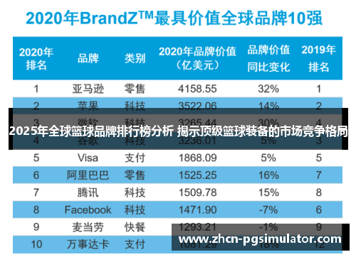 2025年全球篮球品牌排行榜分析 揭示顶级篮球装备的市场竞争格局