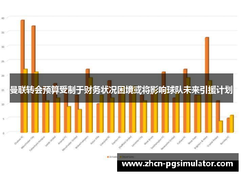 曼联转会预算受制于财务状况困境或将影响球队未来引援计划