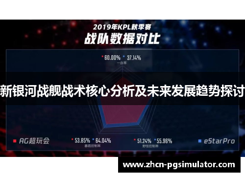 新银河战舰战术核心分析及未来发展趋势探讨