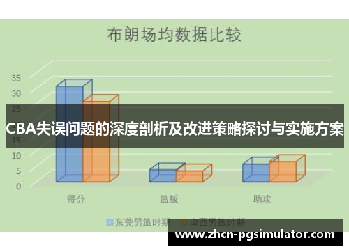 CBA失误问题的深度剖析及改进策略探讨与实施方案
