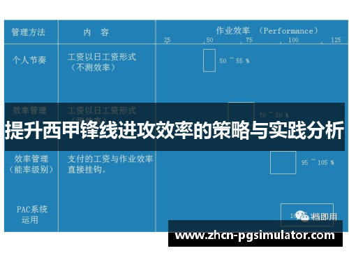 提升西甲锋线进攻效率的策略与实践分析
