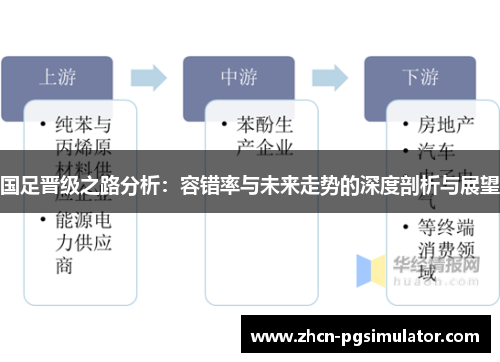 国足晋级之路分析：容错率与未来走势的深度剖析与展望