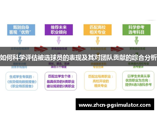 如何科学评估被选球员的表现及其对团队贡献的综合分析