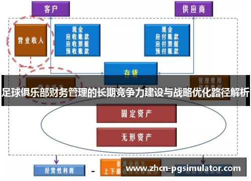 足球俱乐部财务管理的长期竞争力建设与战略优化路径解析