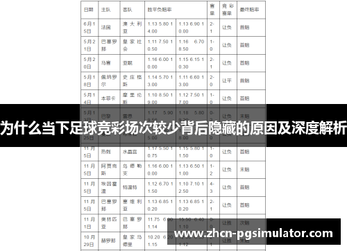 为什么当下足球竞彩场次较少背后隐藏的原因及深度解析 为什么当下足球竞彩场次较少背后隐藏的原因及深度解析