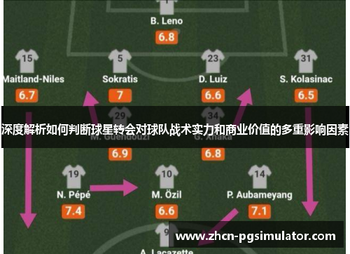 深度解析如何判断球星转会对球队战术实力和商业价值的多重影响因素 深度解析如何判断球星转会对球队战术实力和商业价值的多重影响因素