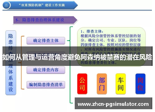 如何从管理与运营角度避免阿森纳被禁赛的潜在风险