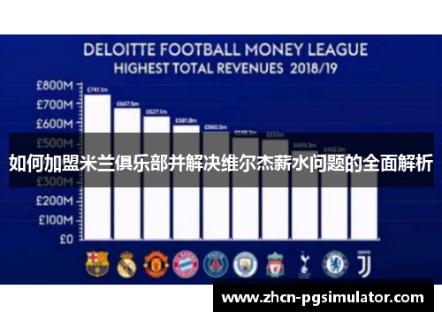 如何加盟米兰俱乐部并解决维尔杰薪水问题的全面解析