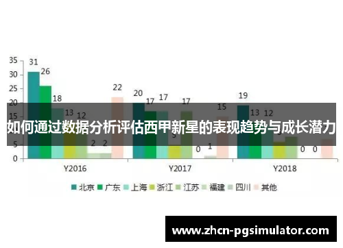 如何通过数据分析评估西甲新星的表现趋势与成长潜力 如何通过数据分析评估西甲新星的表现趋势与成长潜力