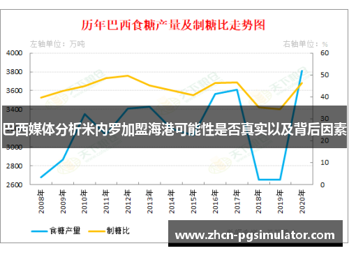 巴西媒体分析米内罗加盟海港可能性是否真实以及背后因素