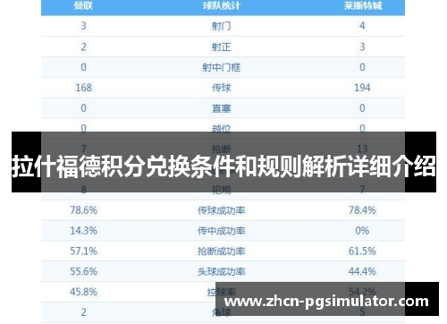 拉什福德积分兑换条件和规则解析详细介绍