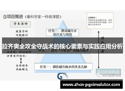 拉齐奥全攻全守战术的核心要素与实践应用分析 拉齐奥全攻全守战术的核心要素与实践应用分析